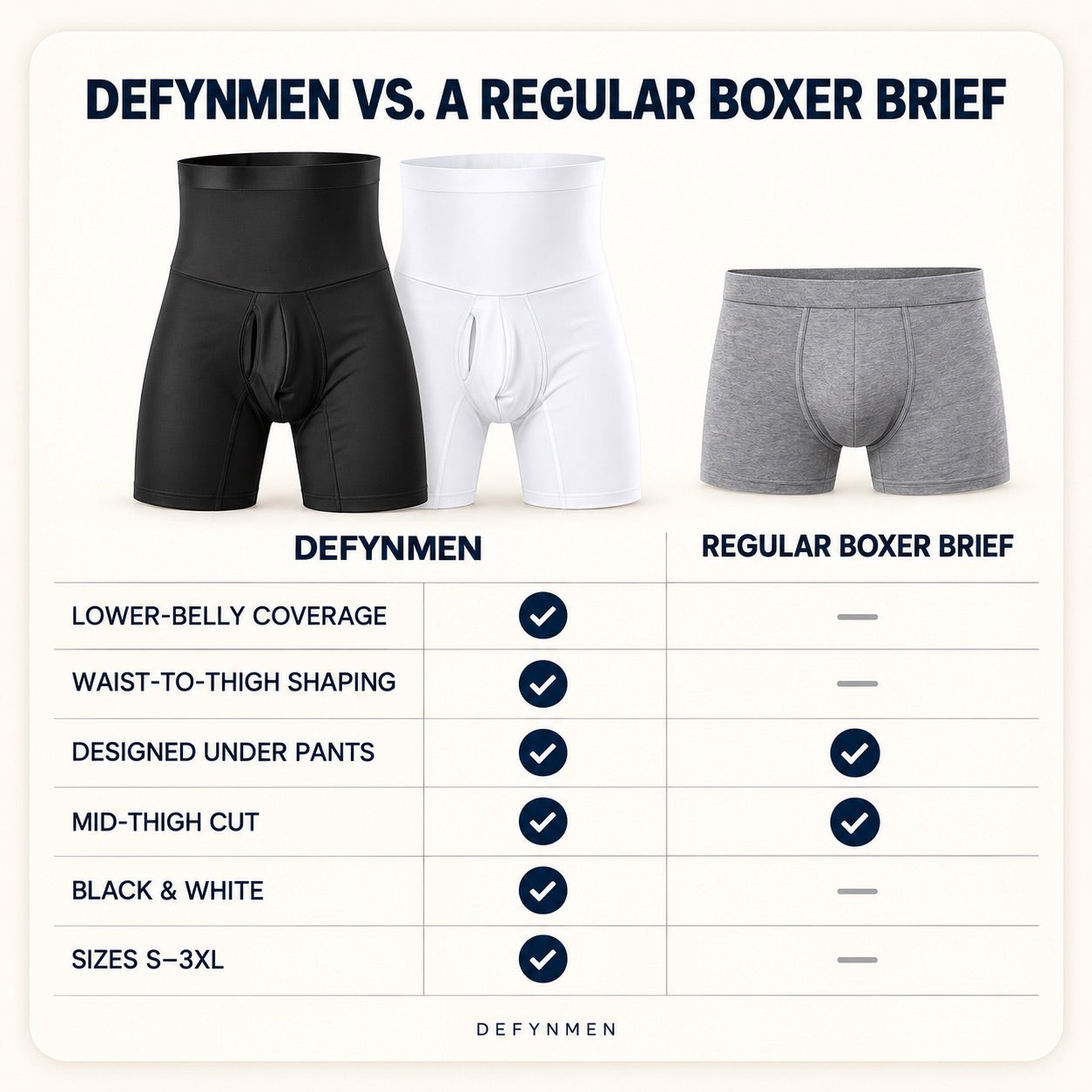 Product comparison between DEFYNMEN high-waist shaping shorts and a regular boxer brief